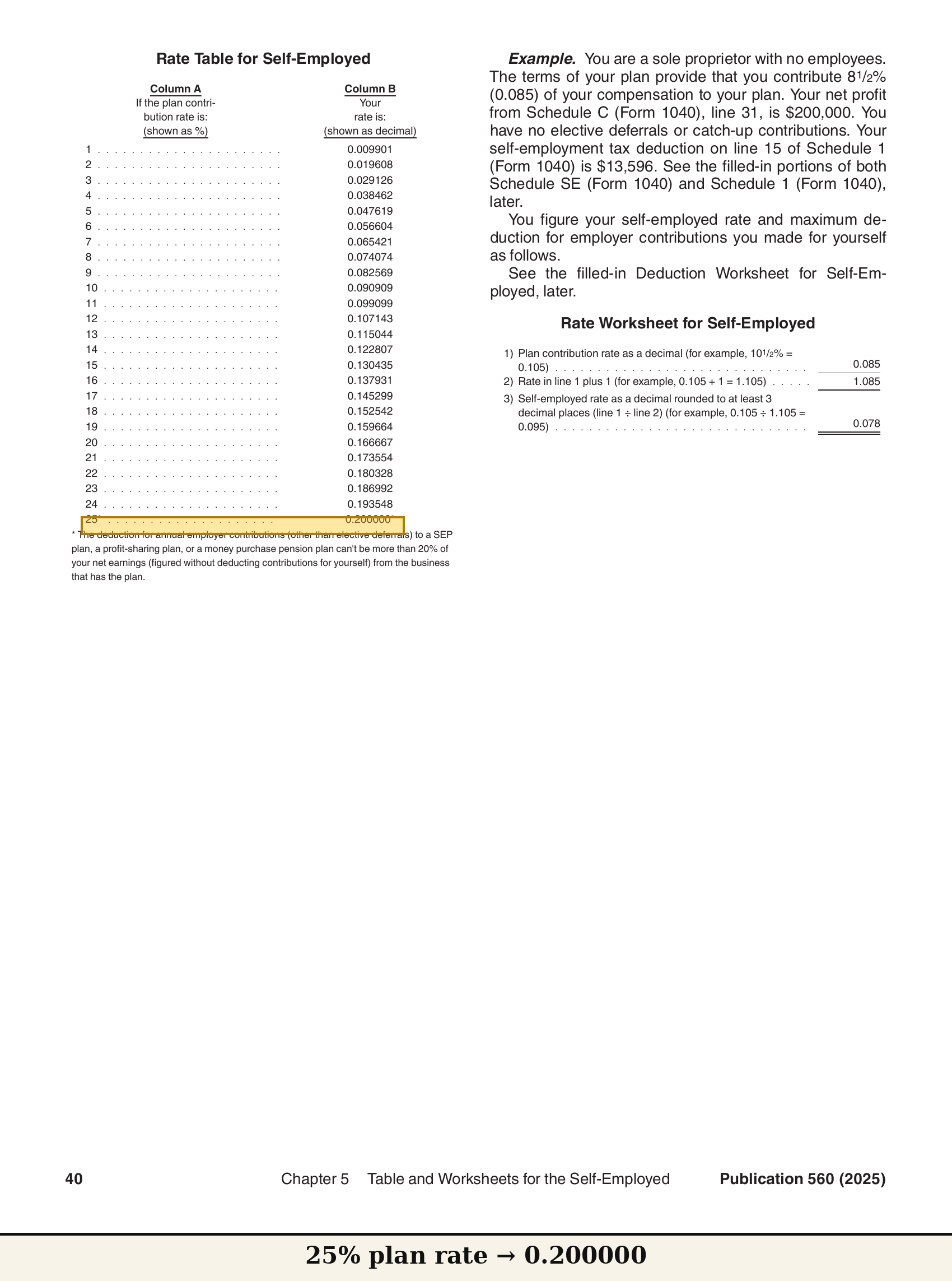 Publication 560, Ch. 5 Rate Table — the 25% row (0.200000) highlighted; worked-example table, SEP rows